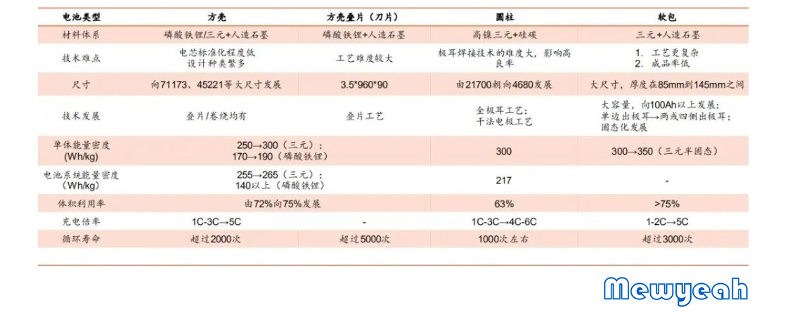 中國(guó)動(dòng)力電池技術(shù)分析及發(fā)展趨勢(shì).jpg