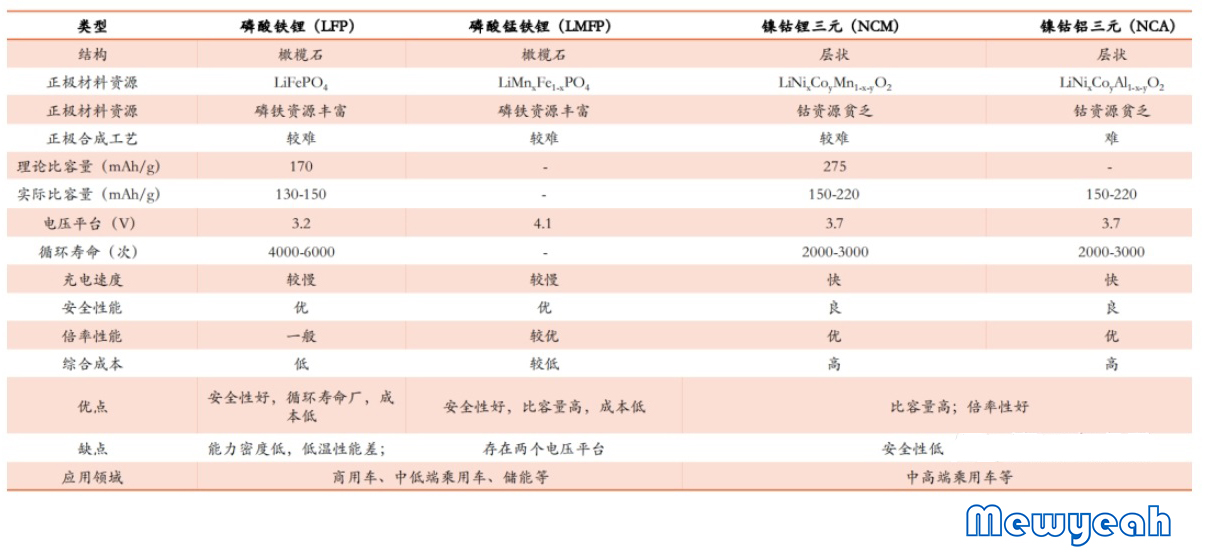 磷酸鐵鋰電池和三元鋰電池性能對(duì)比.jpg