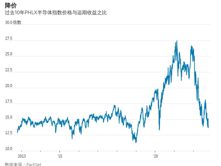 芯片公司迎來(lái)新寒流