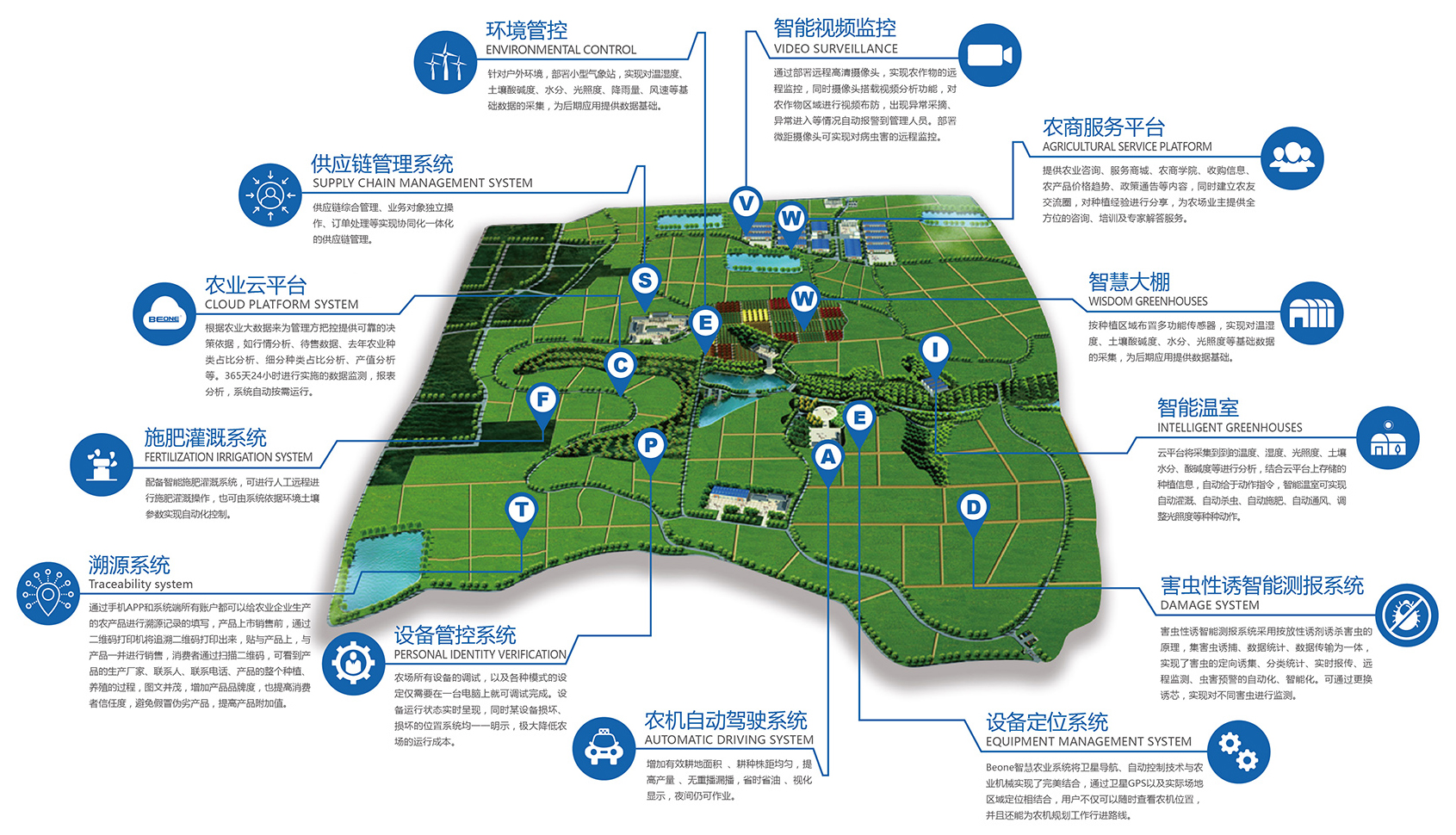 智慧農業物聯網解決方案
