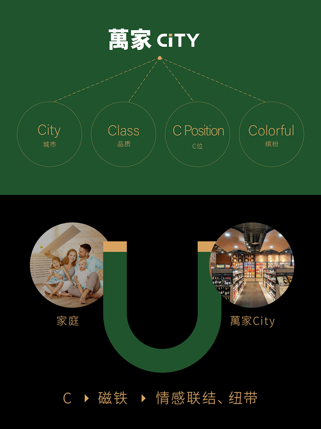 杭州橙思設計案例-萬家CiTY.jpg