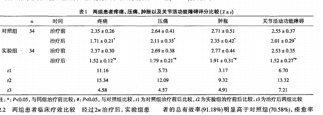 超聲波在軟組織損傷的臨床應(yīng)用2.png
