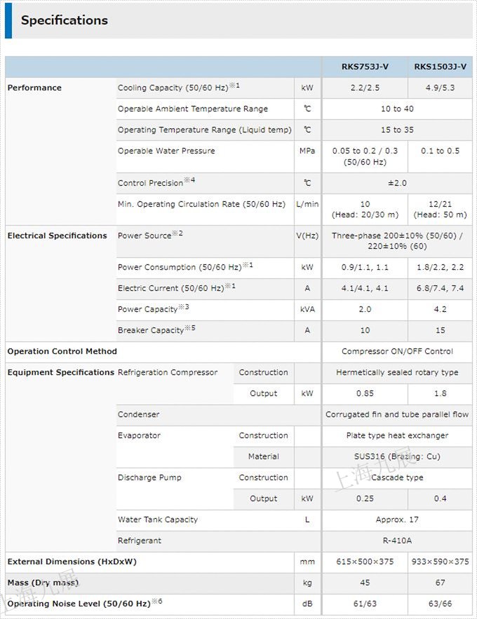 ORION好利旺冷水机RKS753J-V和RKS1503J-V规格.jpg