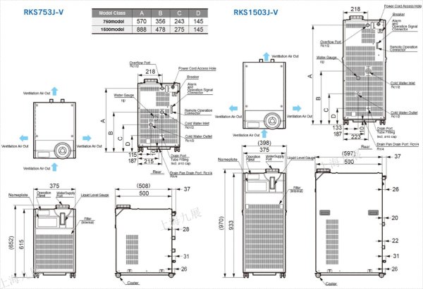 ORION好利旺冷水机RKS753J-V销售及维修
