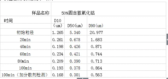 氧化鋁研磨實驗數(shù)據(jù)報告.png