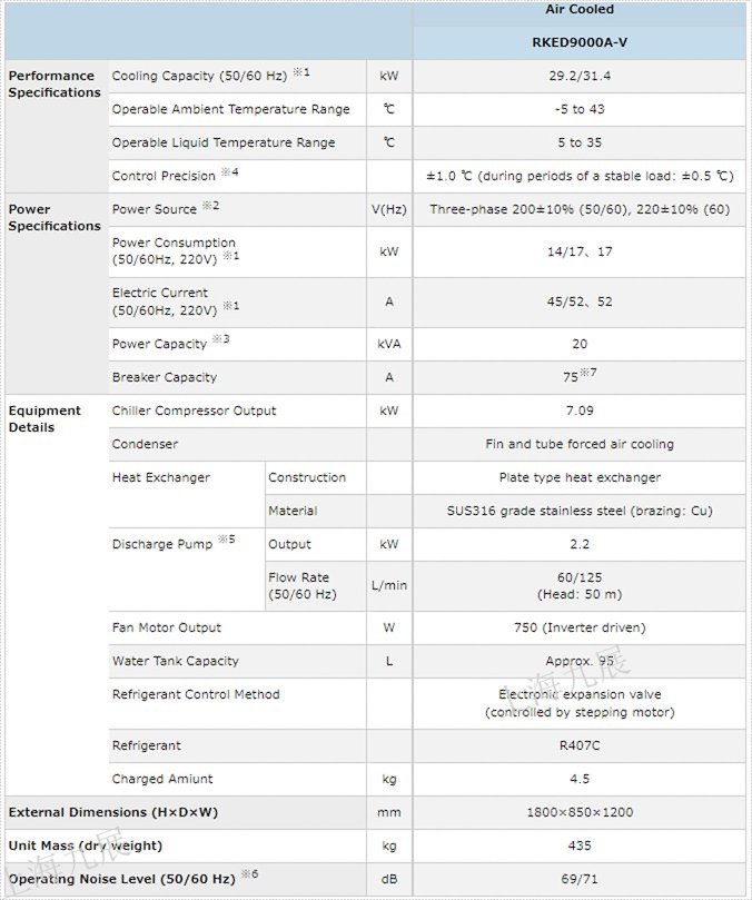 ORION好利旺冷水机RKED9000A-V规格1.jpg