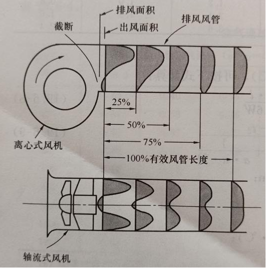風(fēng)機.png