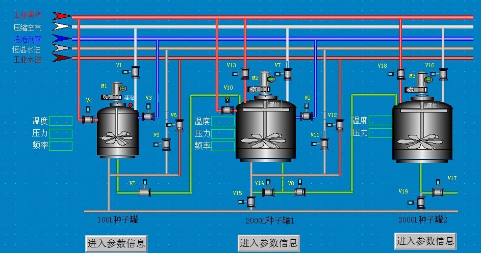 發(fā)酵工藝控制系統(tǒng)
