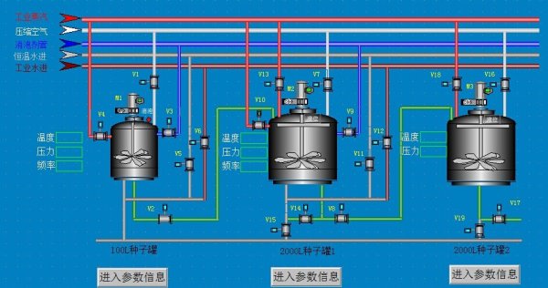 發(fā)酵工藝控制系統(tǒng)