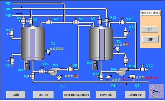 全自動(dòng)配液系統(tǒng)