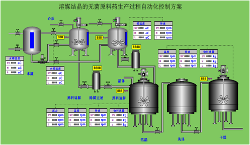 溶媒結(jié)晶的無菌原料藥生產(chǎn)過程
