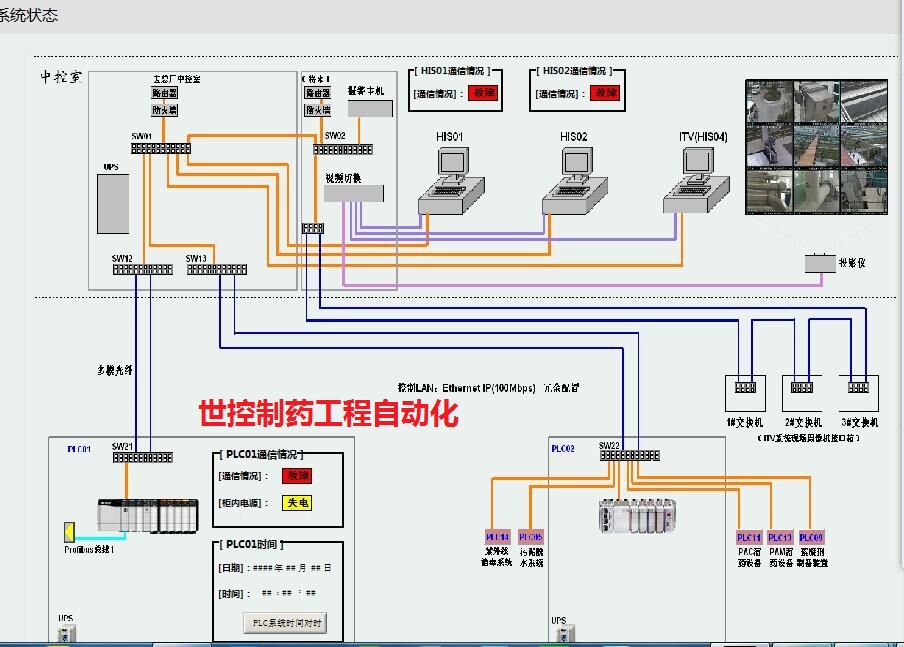 提取工藝自動(dòng)化系統(tǒng)