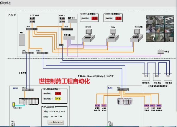 提取工藝自動(dòng)化系統(tǒng)
