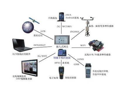 制藥工程與工廠自動(dòng)化