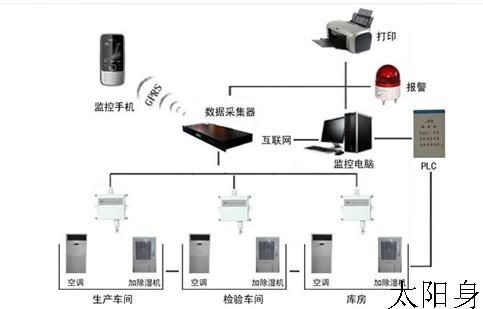 制藥設備自動化系統(tǒng)升級改造