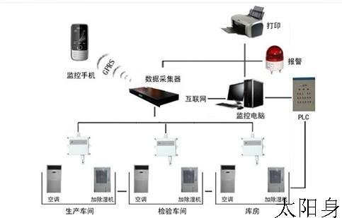 制藥設備自動化系統(tǒng)升級改造