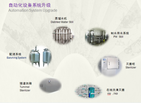 制藥設(shè)備自動(dòng)化系統(tǒng)升級(jí)改造