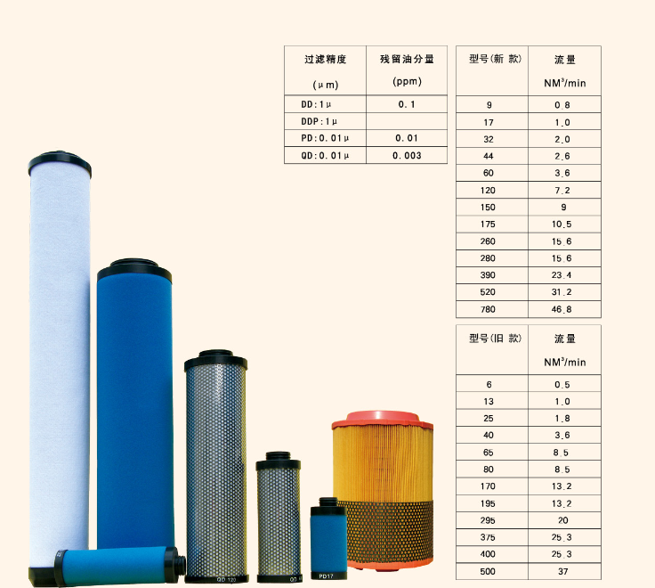 精密過濾器濾芯展示圖