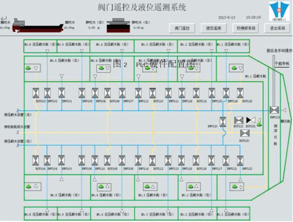 閥門遙控及液位遙測