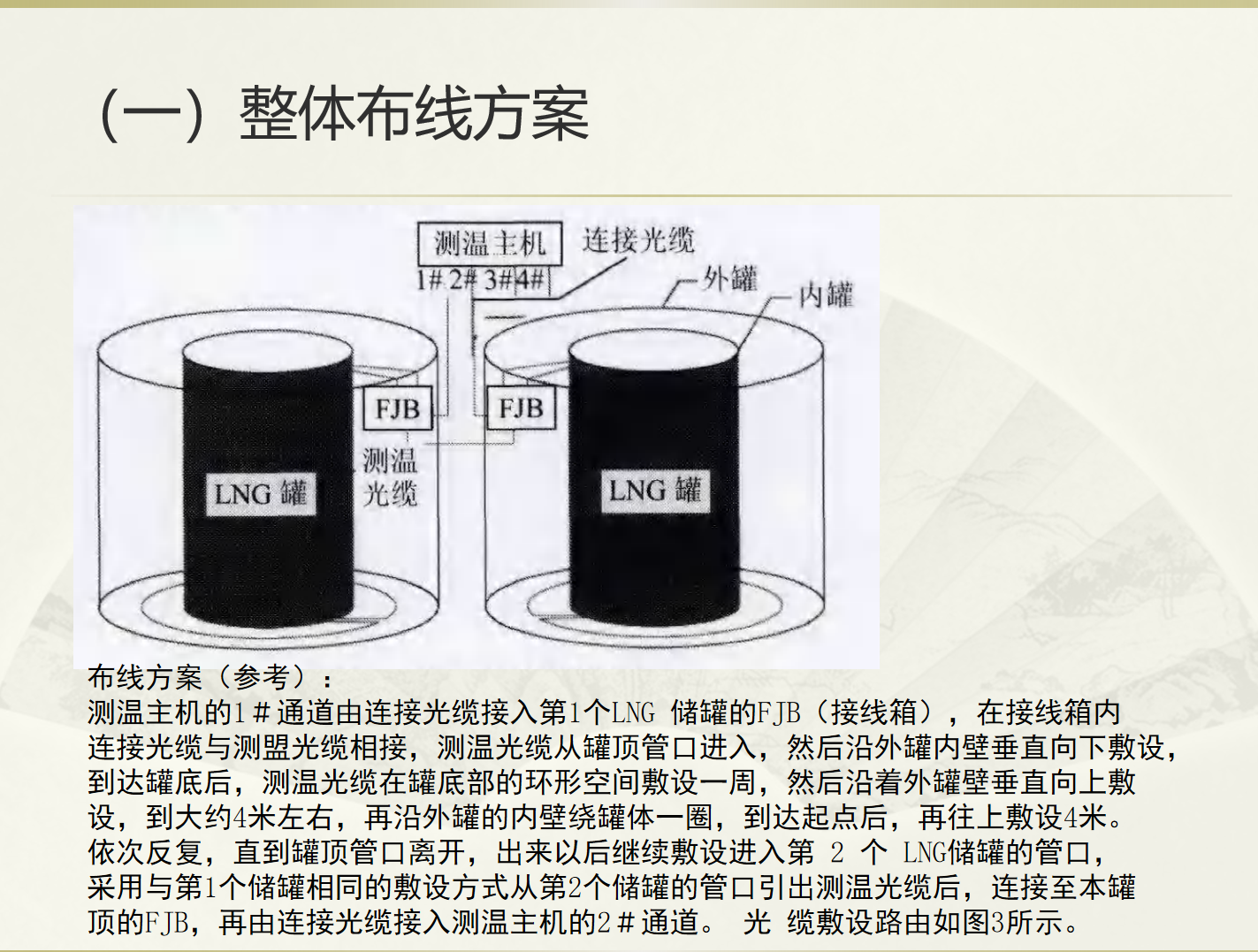 方案