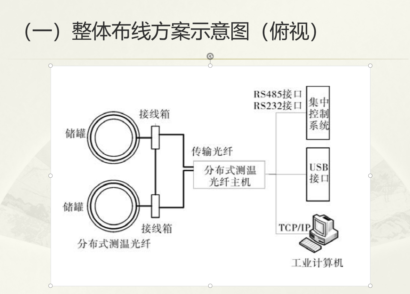 方案2