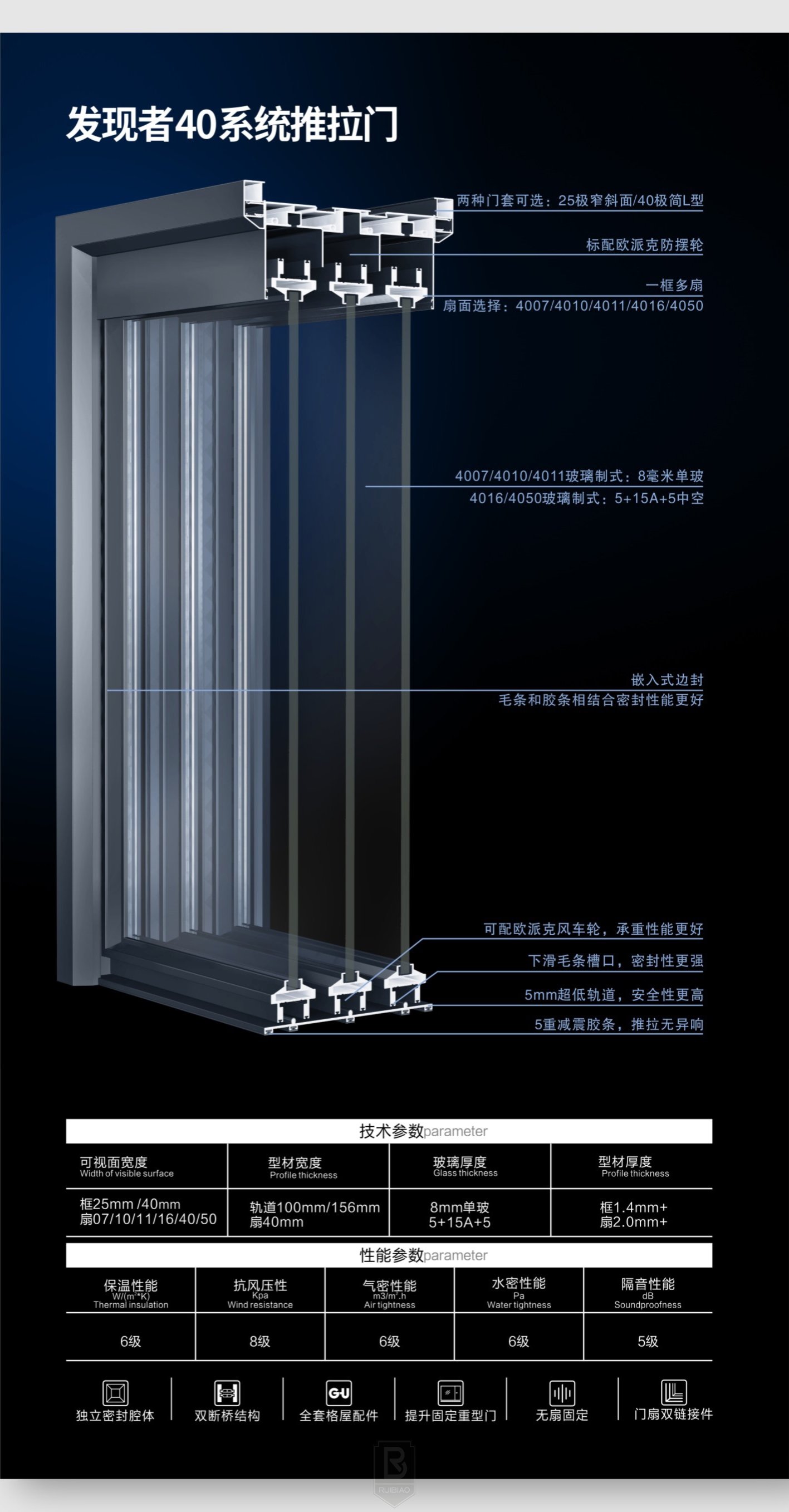 睿標鋁業(yè)40系統(tǒng)