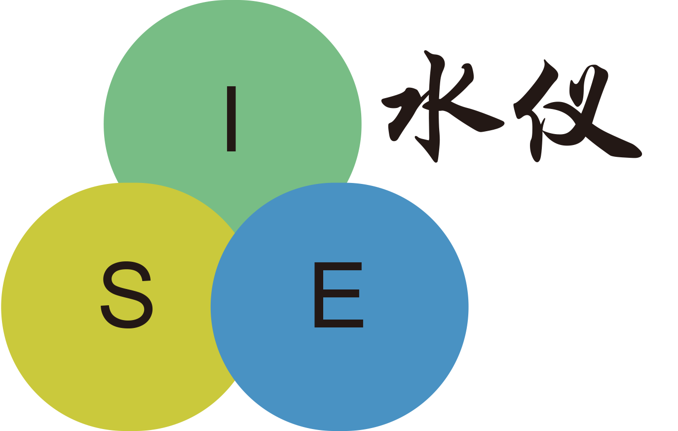 上海水儀帶你了解如何用電導儀測定土壤中的電導率