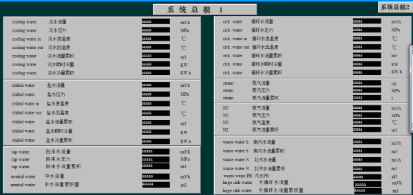 公共介質(zhì)系統(tǒng)管理循環(huán)水泵控制系統(tǒng)