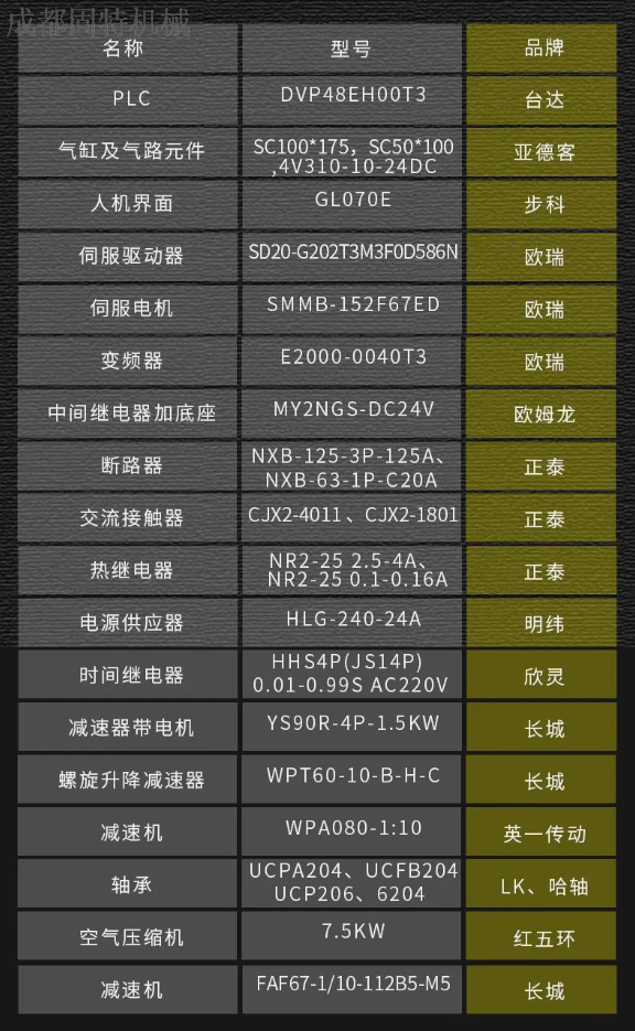 設備元器件配置表 