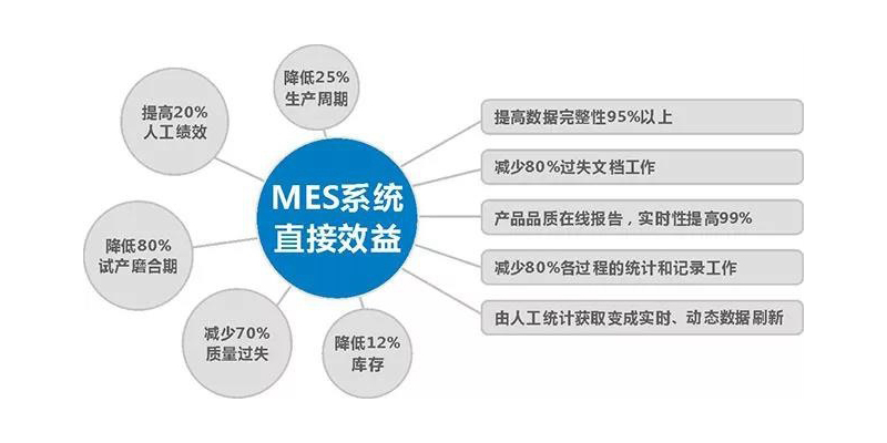 MES系統(tǒng)增強企業(yè)的競爭力.jpg