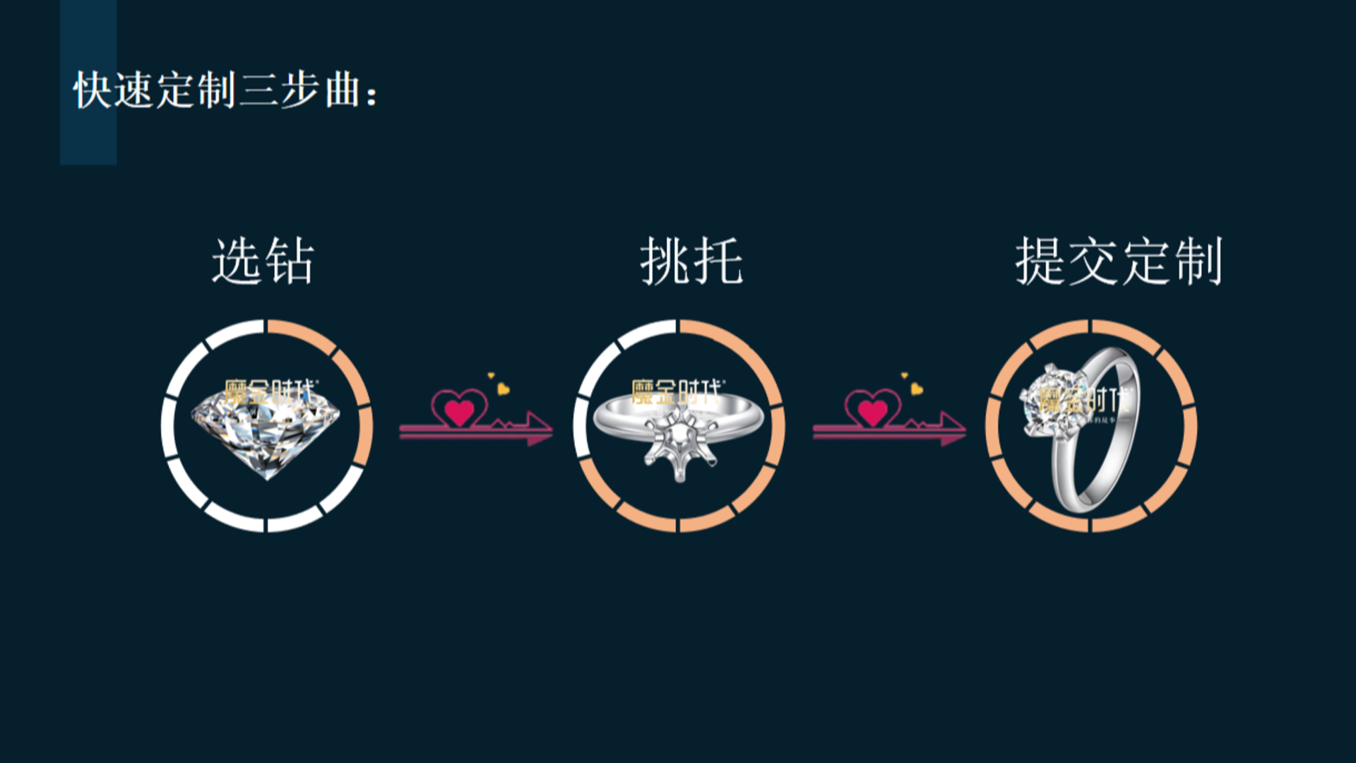 如何選擇結(jié)婚對(duì)戒，一份細(xì)致入微的指南