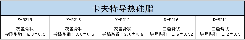 卡夫特各型號的導熱硅脂