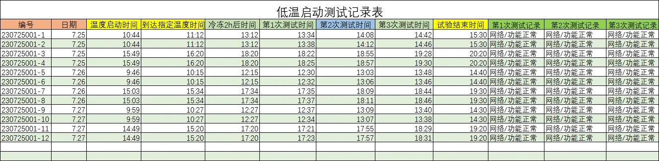 慧視光電板卡測(cè)試.png