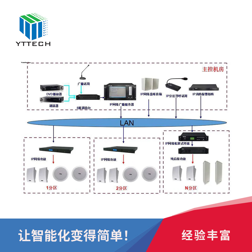 公共廣播系統