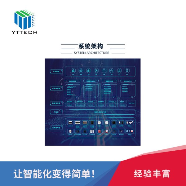 智慧消防系統(tǒng)