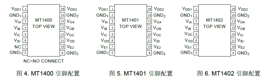 MT1400/MT1401/MT1402引腳配置 MT1400/MT1401/MT1402引腳配置