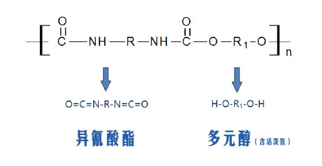 聚氨酯結構.png