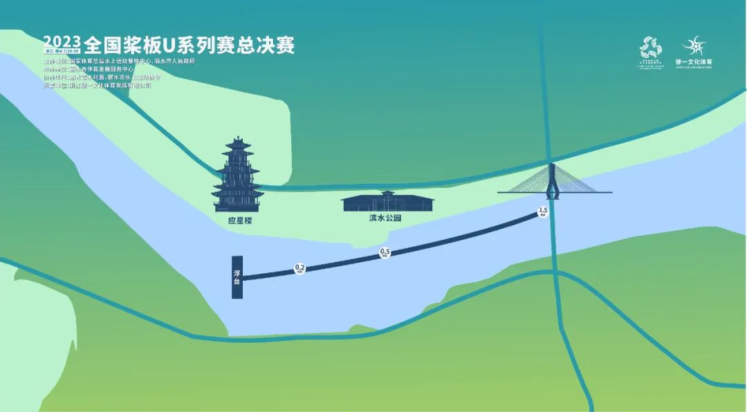 2023ȫUϵܾˮվ2