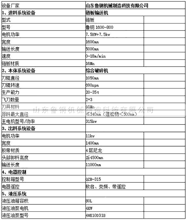 ZP1600-800綜合破碎機