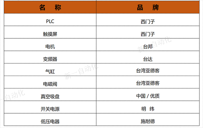 自動開箱扣底機