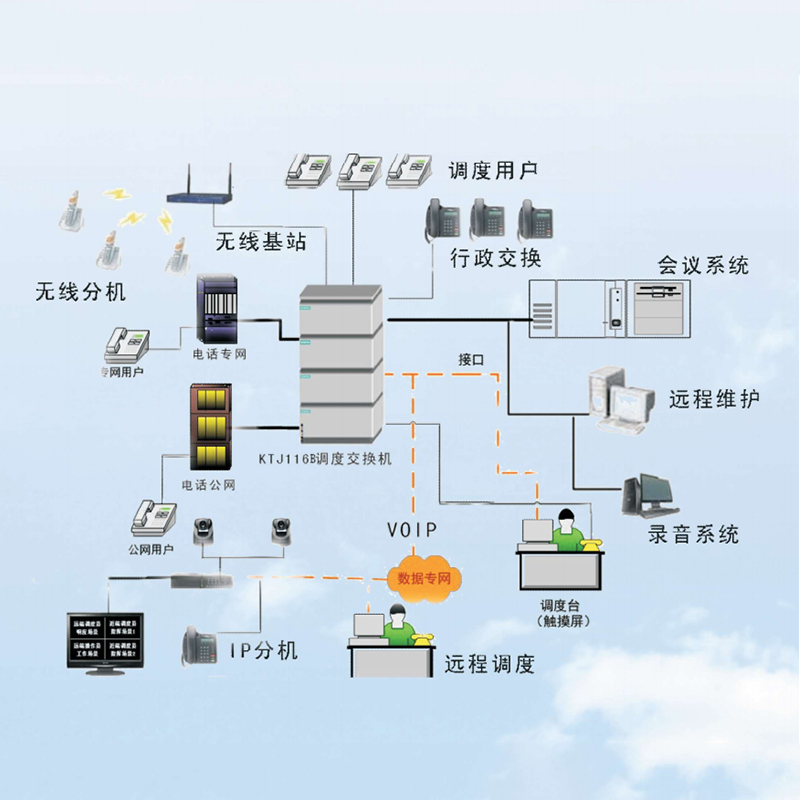 融合通訊系統，打造數字化智能通訊系統