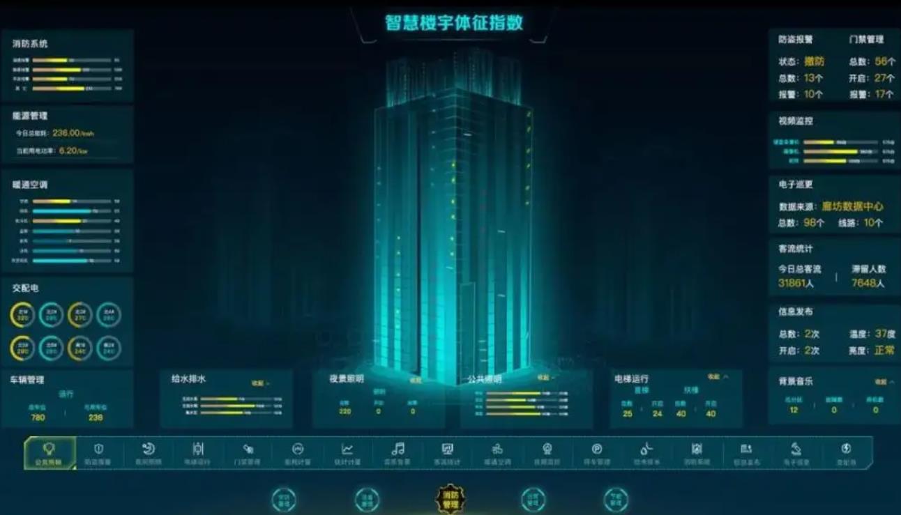 樓宇自控系統(tǒng)