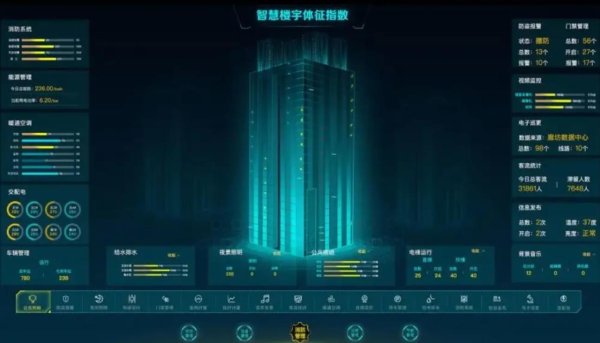 樓宇自控系統(tǒng)