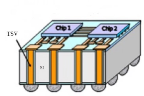 一文看懂TSV技術(shù)