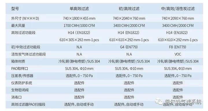 側(cè)墻排風(fēng)過濾箱