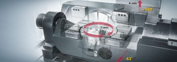 中國(guó) 臺(tái)灣亞崴五軸加工中心機(jī)FV系列