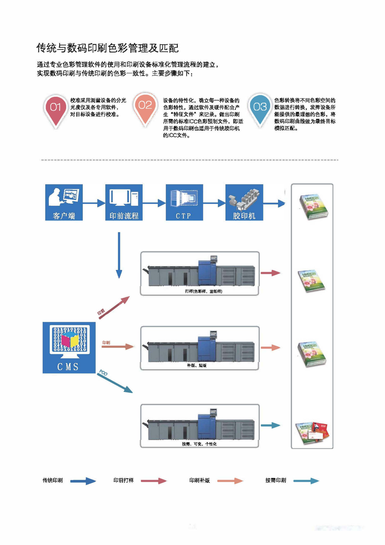 保密印刷管理平台