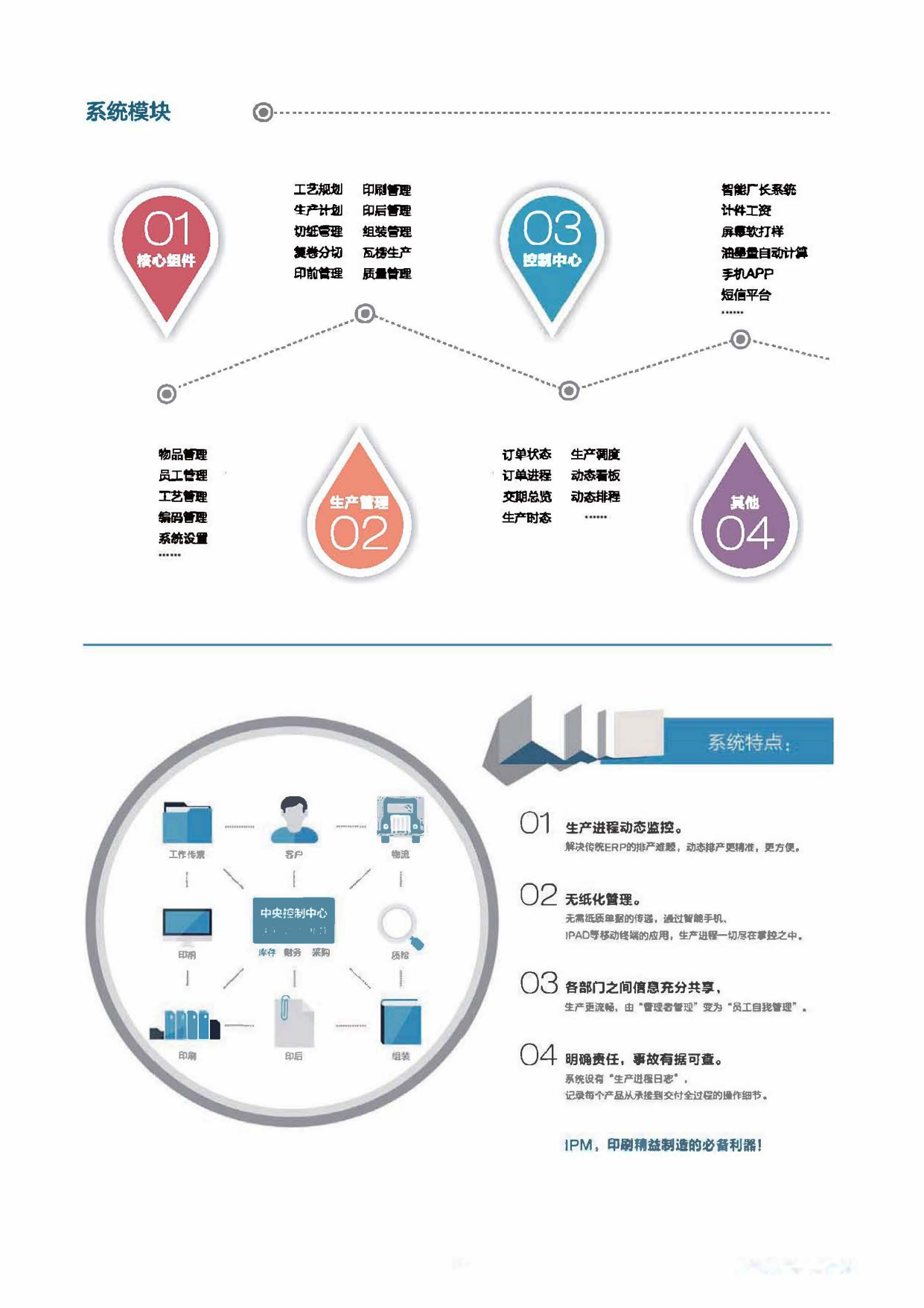 ERP生产动态监控系统