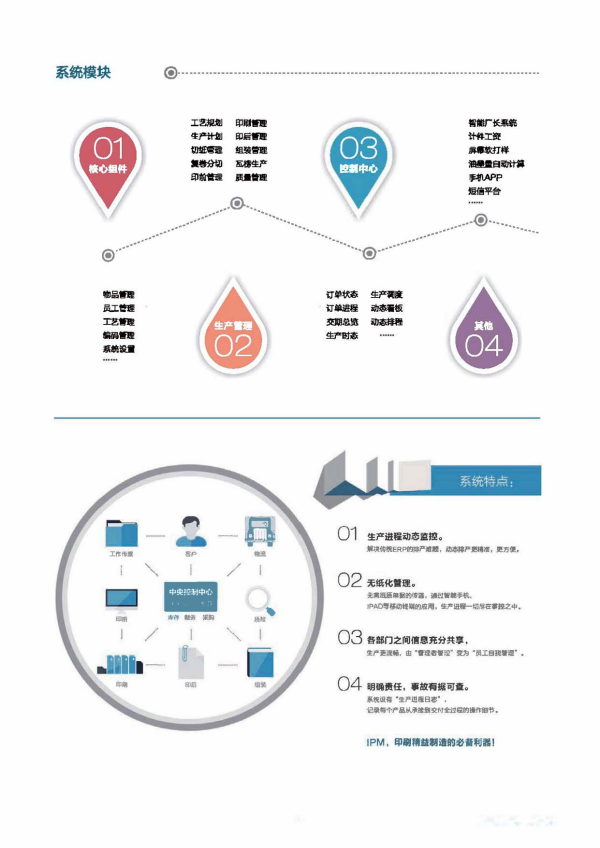 ERP生产动态监控系统