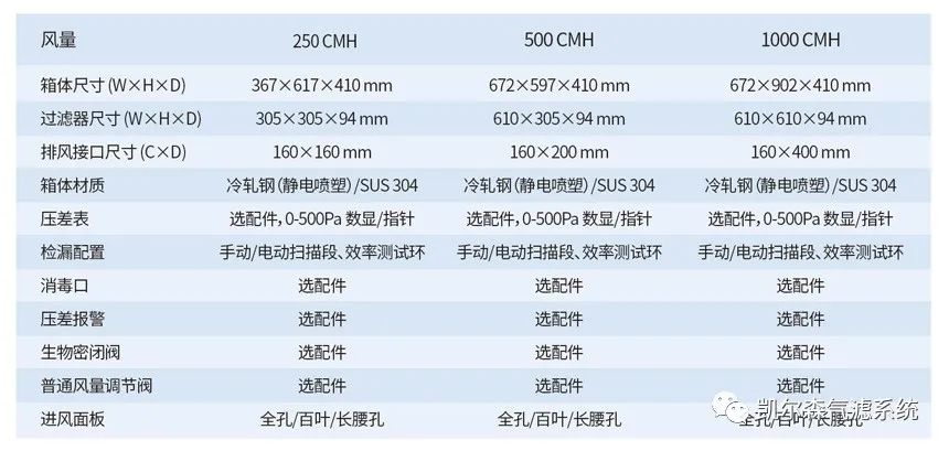 高效排風(fēng)口參數(shù)
